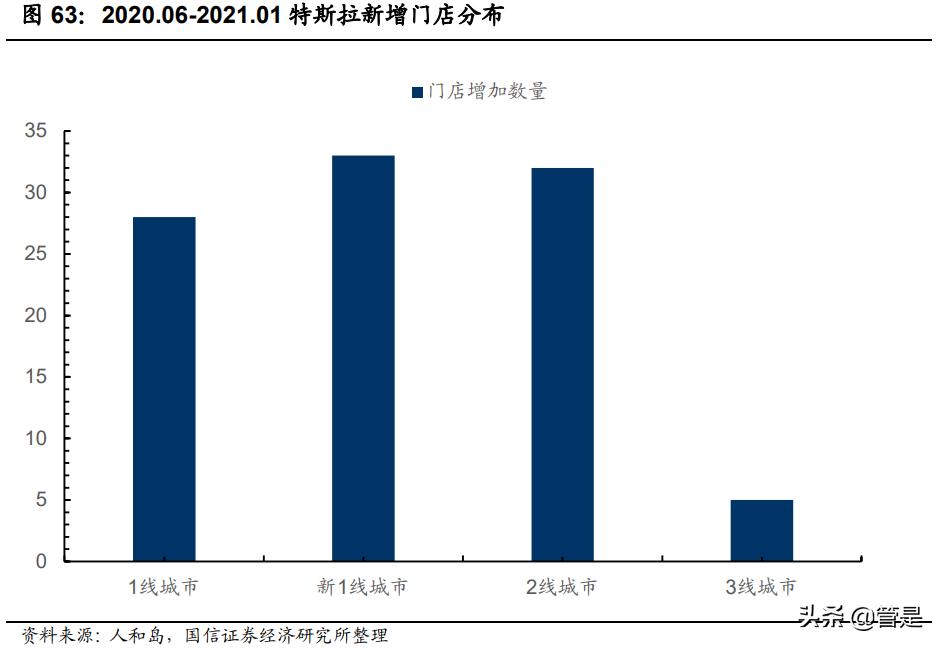 汽车企业渠道策略,汽车行业项目流程八个阶段