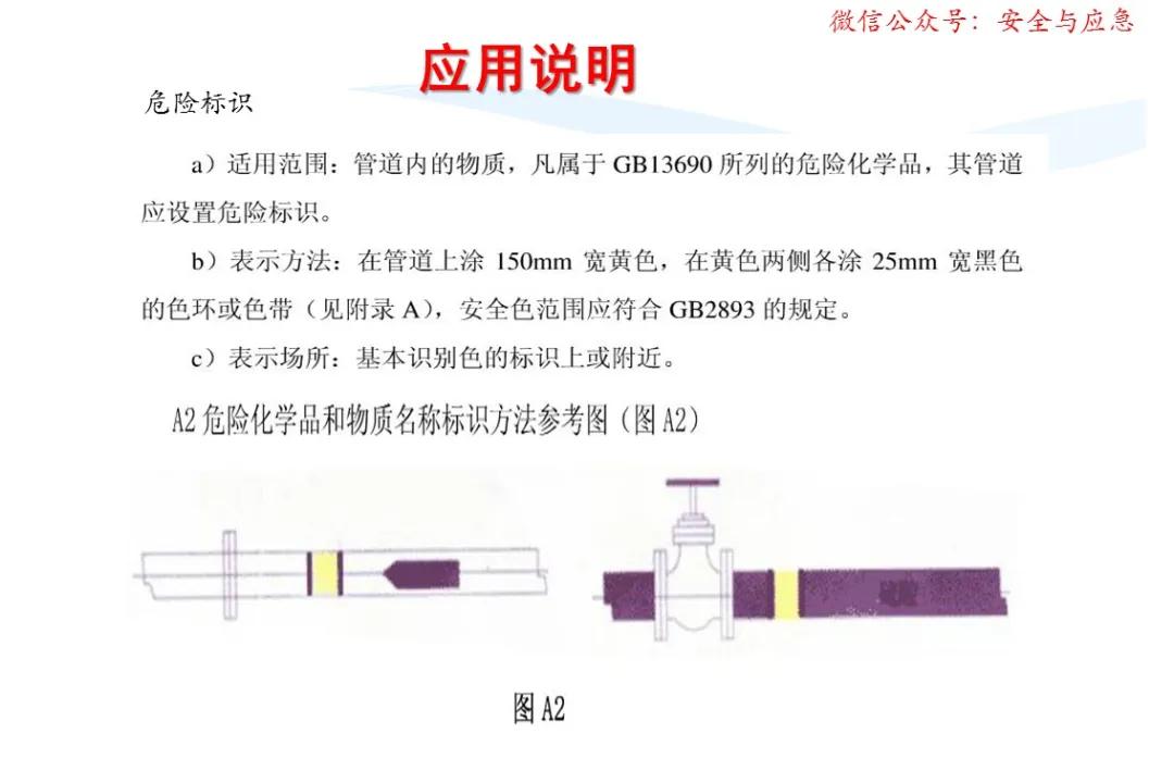 一分钟看懂各种安全标志,一分钟了解安全标志
