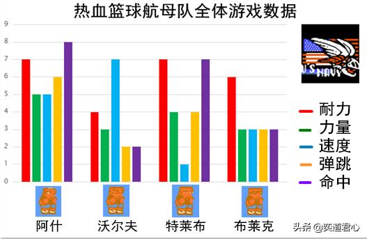 热血篮球各队绝招,热血篮球人物实力排名