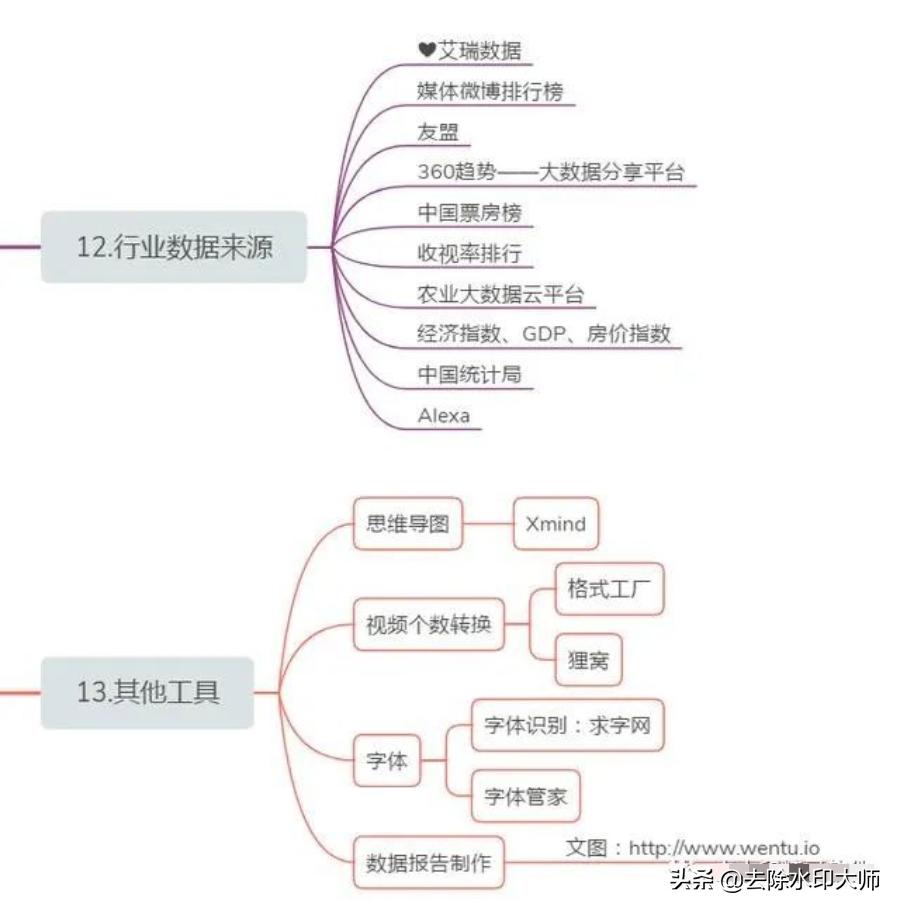 自媒体多平台视频发布工具,自媒体免费一键式发布工具