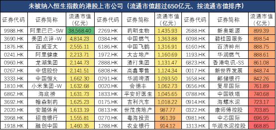 恒指沪深中证,恒指还能涨上来么