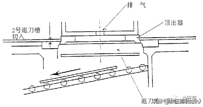 冲压废料处理过程,落料模老是带废料怎样解决