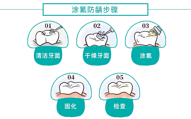 宝宝牙齿还能用护牙素吗,宝宝牙齿防护