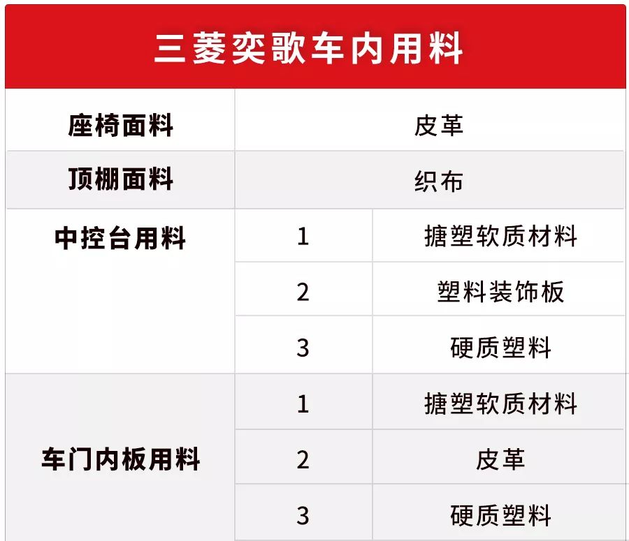 日系SUV漆皮就是薄?实测数据告诉你真相