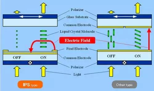 显示器屏幕面板怎么选择,显示器面板类型哪种好不刺眼