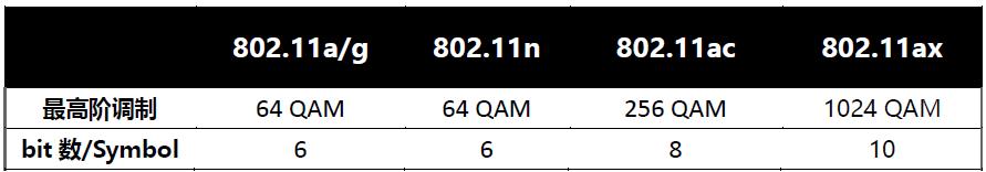 wifi6ax1500能达到多少兆,wifi680mhz最大速度
