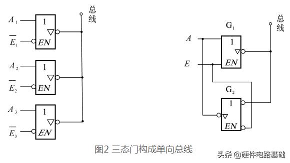 门电路的三态输出,如何判断门电路输出电平的状态