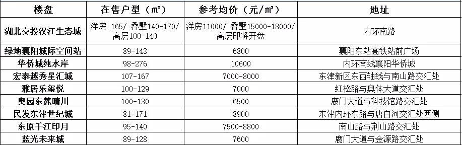 襄阳2021新开业商场,襄阳商场最新消息