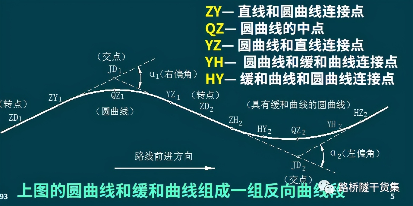 隧道测量工程量表格制作过程,桥梁隧道工程技术cad尺寸标注