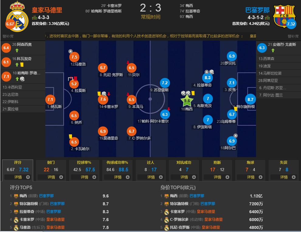 球员身价合计人民币,球员身价top10