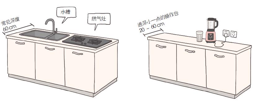 全屋定制尺寸大全，另附避坑指北