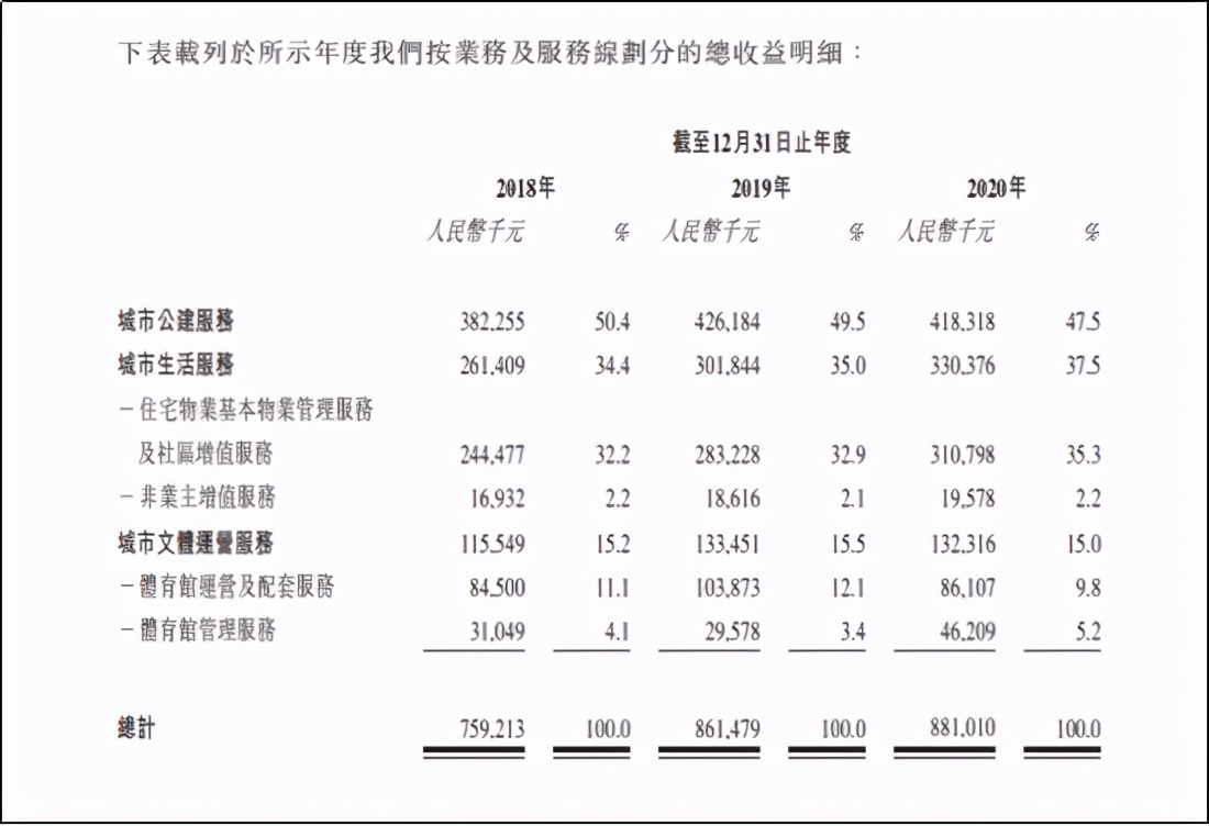 珠江城市服务武汉分公司,珠江城市服务南粤分公司