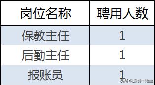 深圳大型招聘来了提供8000个岗位,一大波优质招聘岗位信息