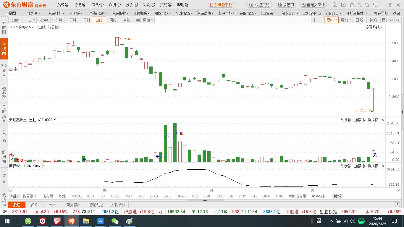 个股期权能赚到钱,个股期权好赚钱吗