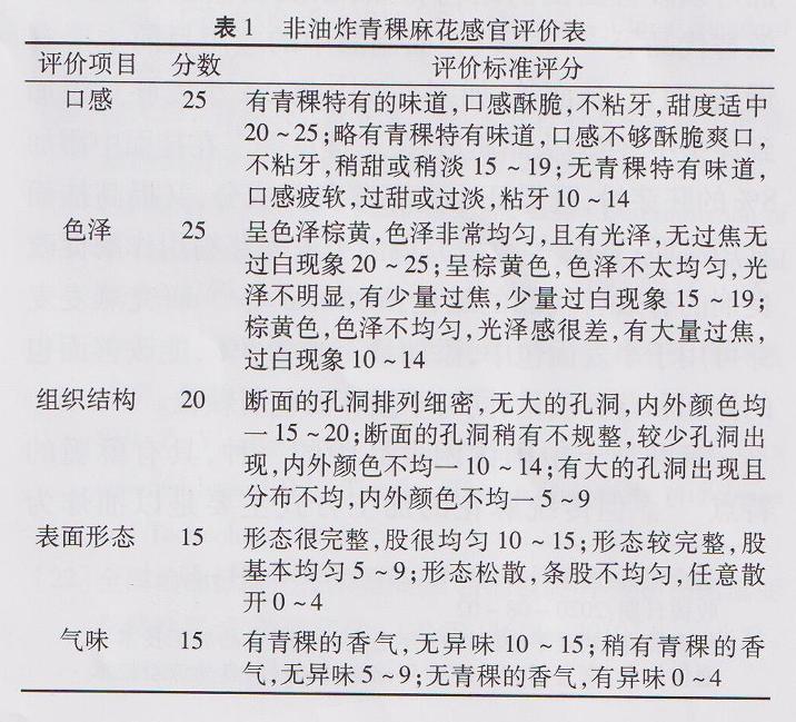 发芽青稞粉对青稞-小麦面团特性及非油炸麻花品质的影响