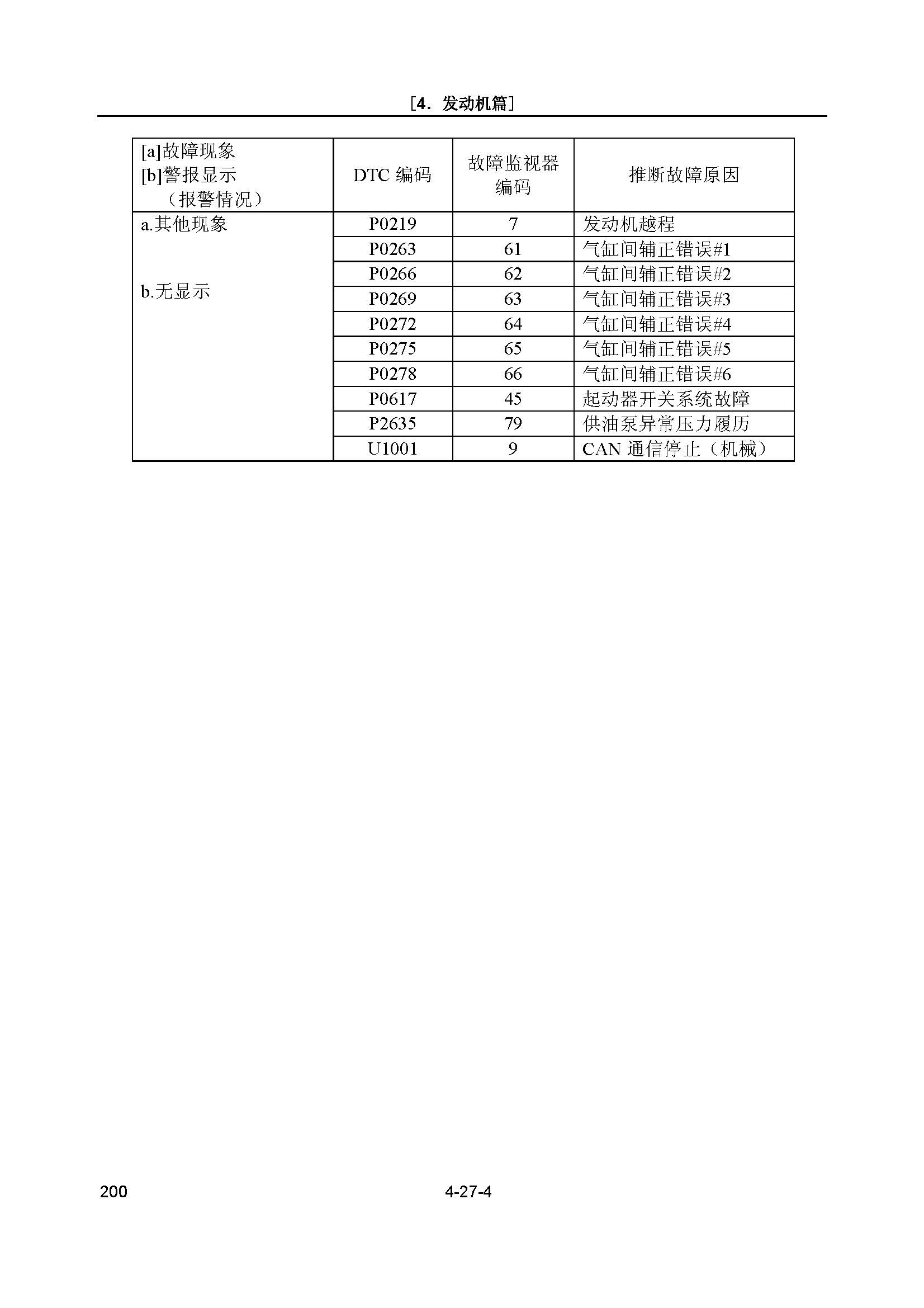 神钢sk210挖掘机参数,神钢sk-8挖掘机故障代码表