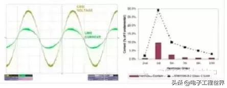 零基础学开关电源设计,开关电源工程师培训视频教程