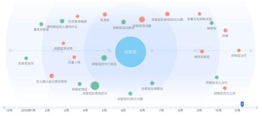 怎样判断得了抑郁症,检测是否患上抑郁症应该挂什么科