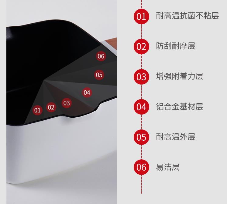 三禾锅具0涂层不粘锅质量怎么样,冬天最温暖的事就是陪家人