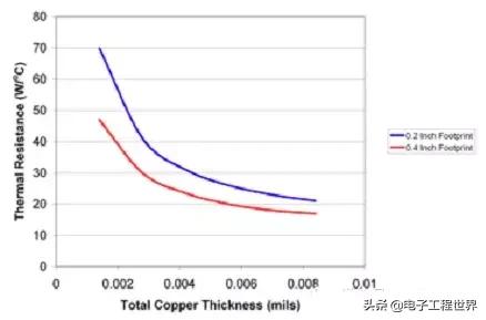 零基础学开关电源设计,开关电源工程师培训视频教程