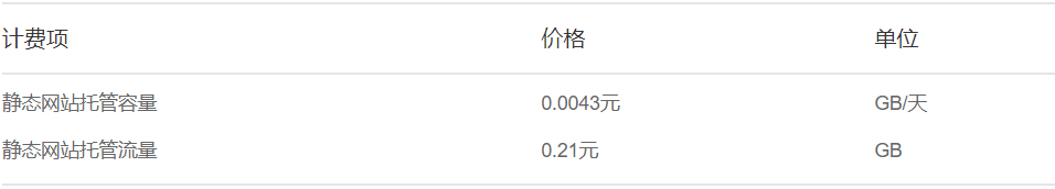 腾讯云免费15天服务器,腾讯云免费网站建设