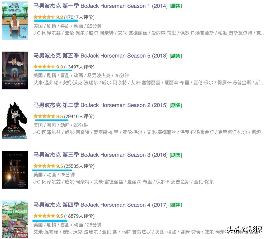 烂番茄评分最高动漫,烂番茄100%年度最佳动画预定