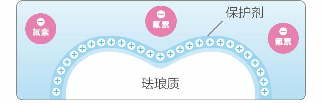 0-2岁儿童牙膏排名第一名牙医推荐,青少年牙膏排名第一名牙医推荐