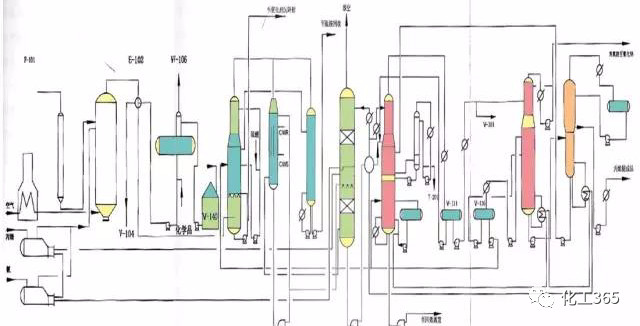 化工设备图的基本内容,化工设备一览表图例大全