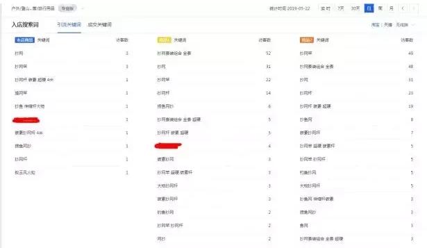 如何分析淘宝数据优化宝贝标题,淘宝标题怎么优化才能有排名