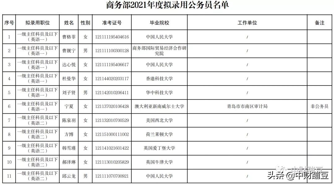 2022年商务部拟录用名单,商务部2021年公务员录取名单