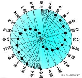 太极图分类图解,太极图史上最实用的解读下