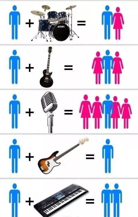 新手买电吉他需要准备什么,新手买电吉他需要买什么配套