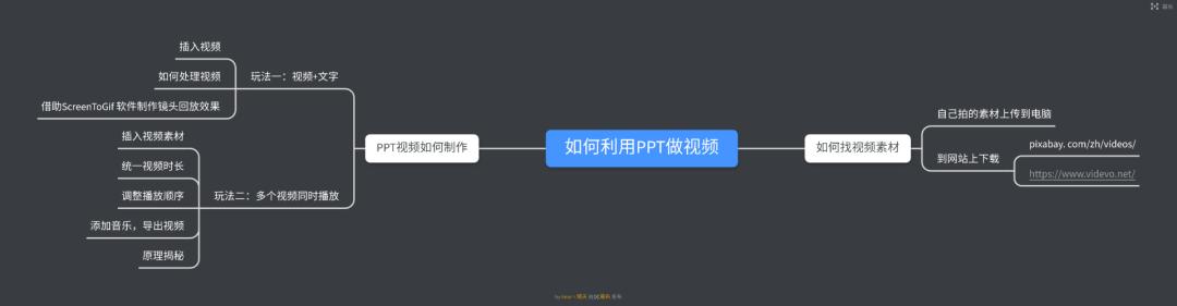 用了10年的ppt课件,用了很多年的ppt