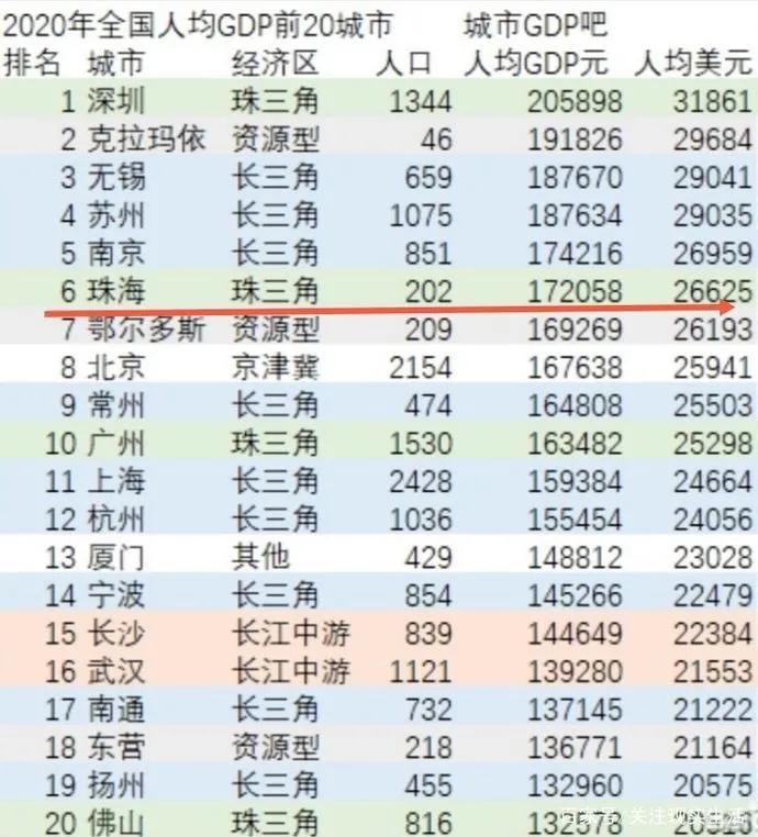 综合实力第五城南京,南京是中国综合实力第五城吗
