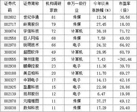 tmt涓荤嚎琛屾儏,tmt涓荤嚎璋冪爺