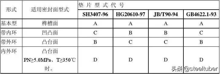 压力管道无缝钢管设计壁厚要求,怎样根据管径选择无缝钢管的类型