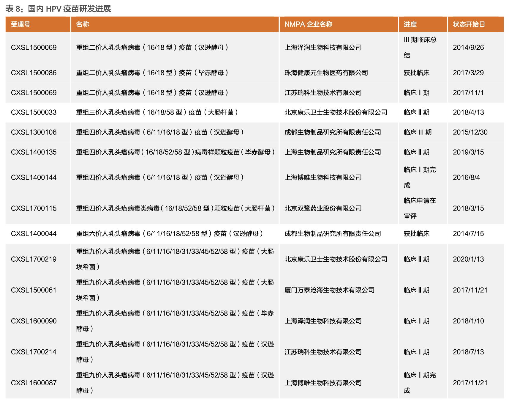 沃森生物在研新品,沃森生物疫苗优势