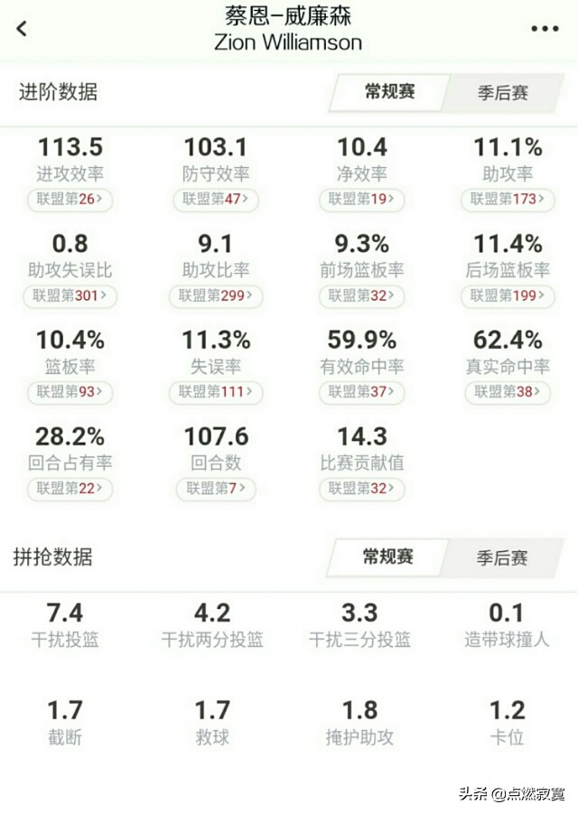 深究大卫和马戈,深究银河战舰一代