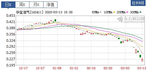 原油暴跌怎么买,原油暴跌对哪些行业有投资机会