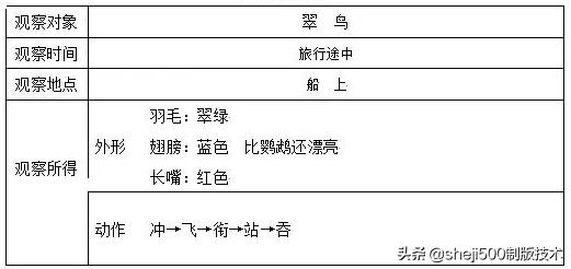 部编版三年级上册语文课后习题,统编版语文课后题