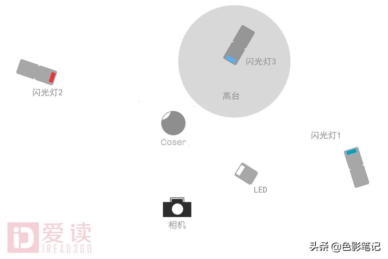 用灯去创造不一样的光,光靠几个灯就能拍出大片