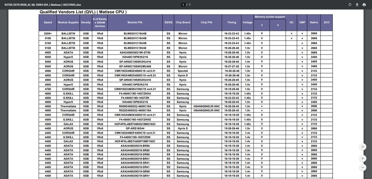 为什么主板开启xmp就不稳定,主板开不了xmp是怎么回事