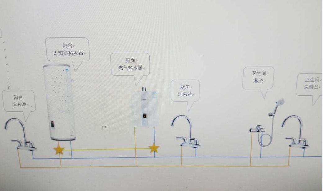 教你怎么选热水器,热水器怎么选省钱还好用