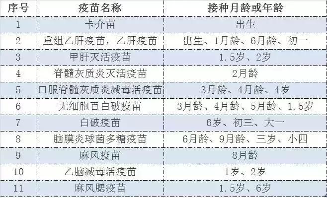 关于疫苗你必须知道什么,关于疫苗你需要熟记这些事儿