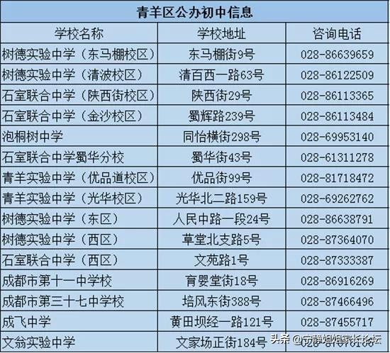成华小学对口初中摇中几率,青羊区对口初中排名一览表