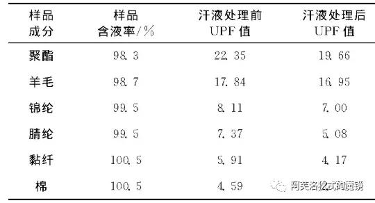 为什么你美白这么久还是白不了,怎么样才算有效防晒