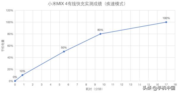 小米mix4拆机评测视频,小米mix4评测