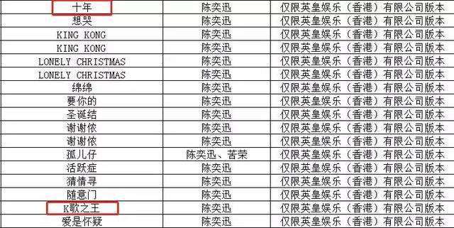 各路大牌对陈奕迅的评价,陈奕迅浮夸封神现场有多难