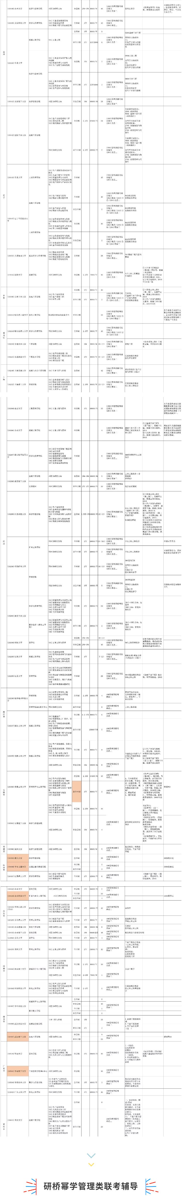 工业工程专业考研可以跨哪些专业,125603工业工程与管理考研