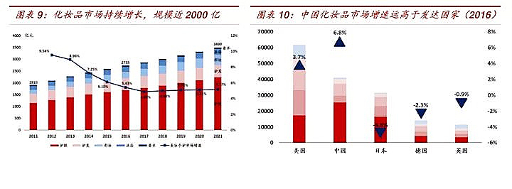 葫芦岛oem化妆品加工,专业化妆品oem代加工